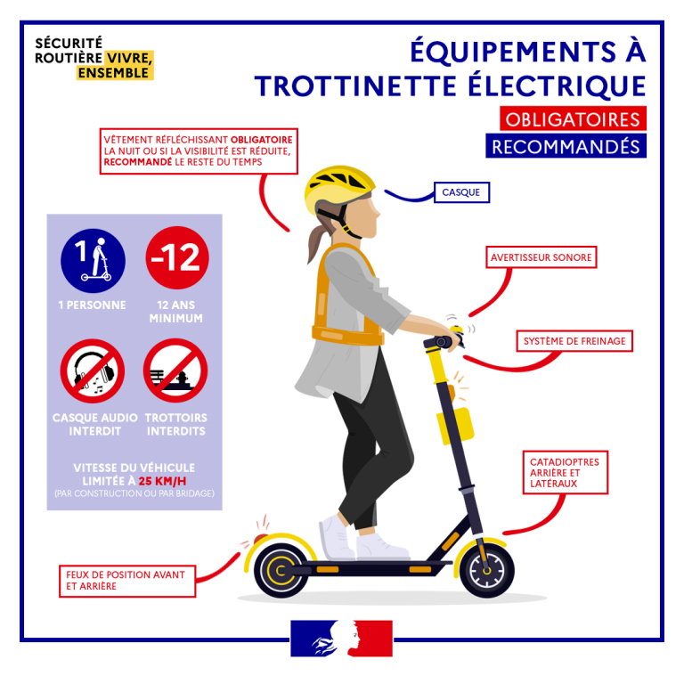 Sécurité trottinette 